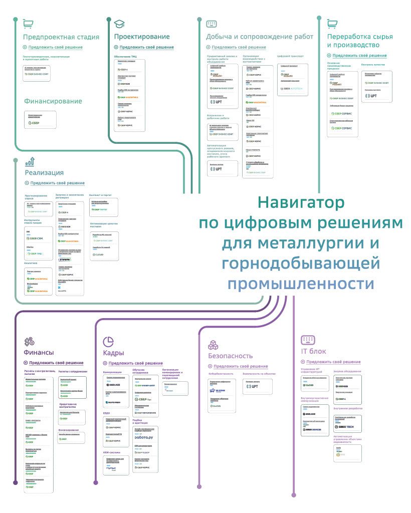 Навигатор по цифровым решениям для компаний металлургии и горнодобывающей  промышленности